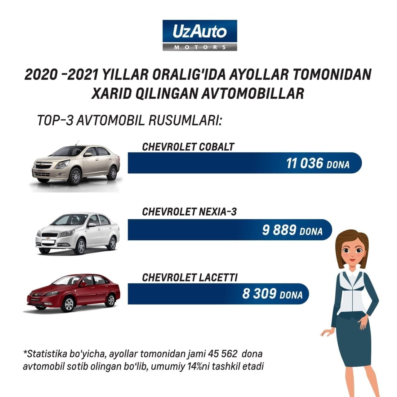 ЛЮБИМЫЕ ЖЕНСКИЕ АВТОМОБИЛИ