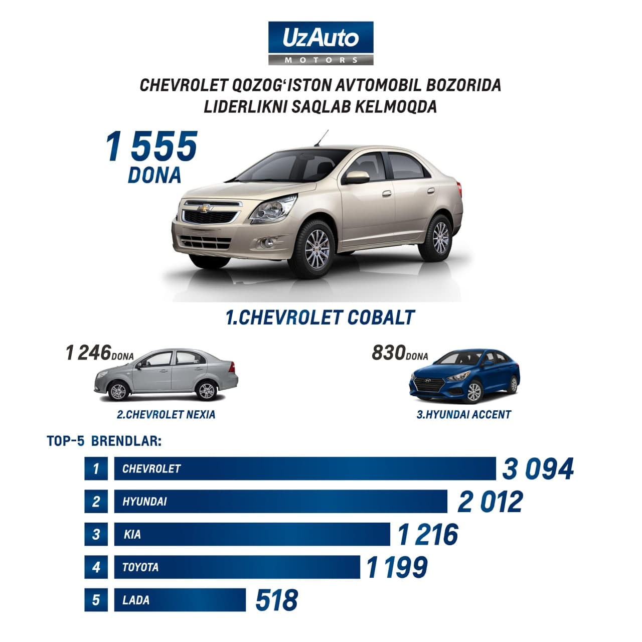 ЛИДЕРСТВО С CHEVROLET COBALT