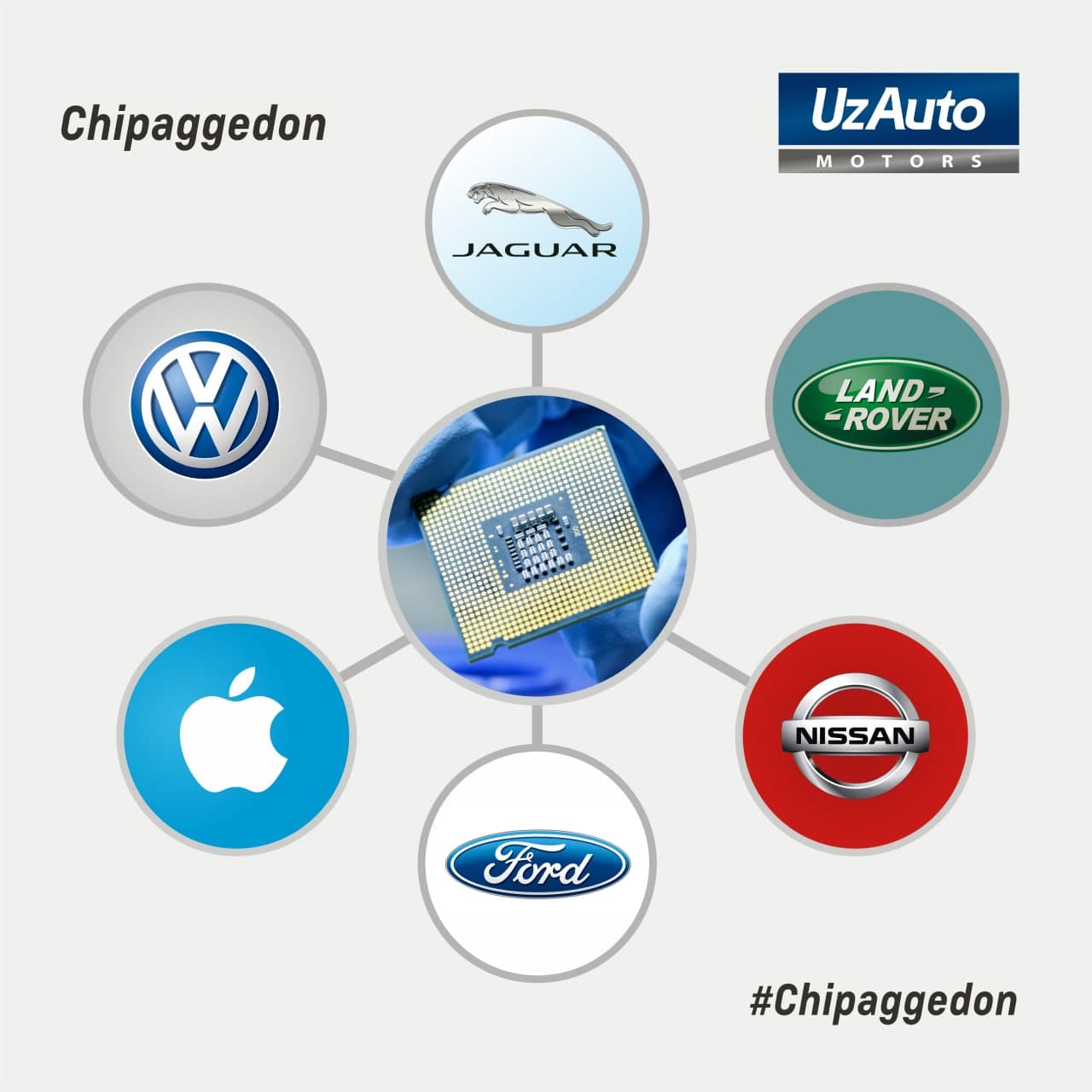 CHIPAGGEDON